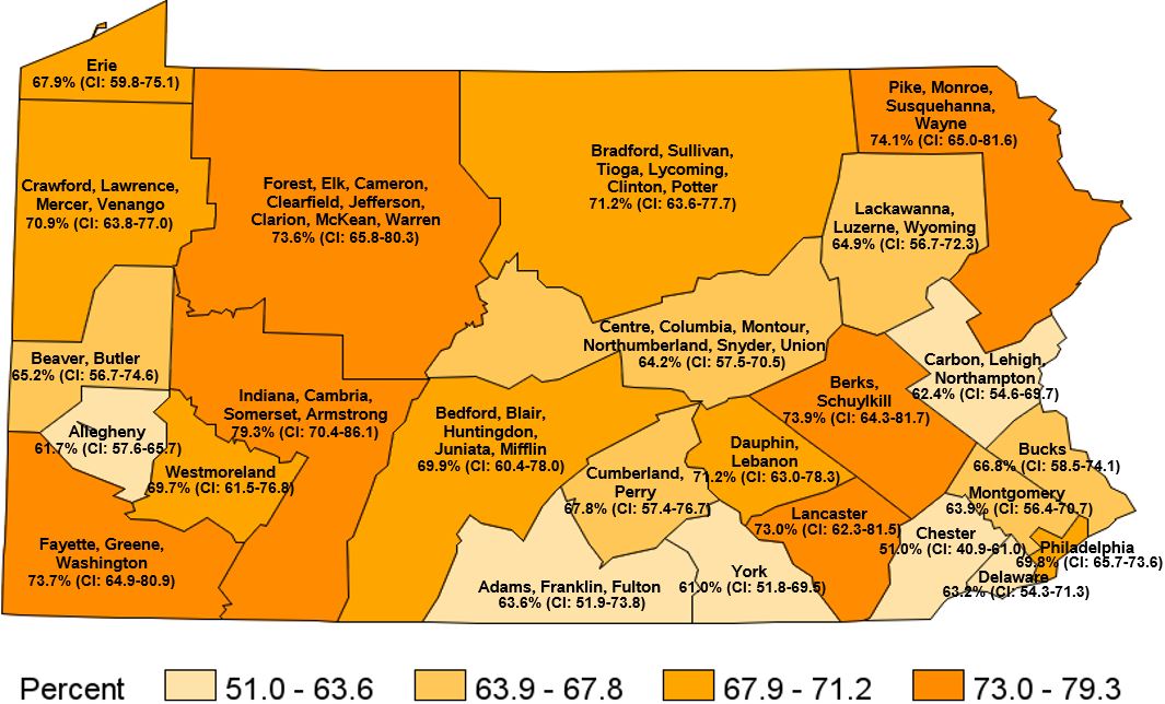Overweight & Obese, Pennsylvania Health Districts 2017